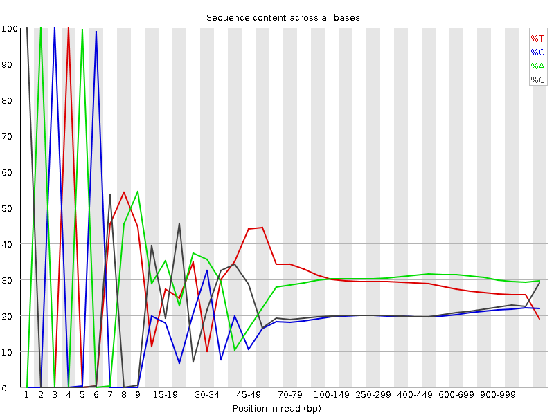 _images/fqc_per_base_sequence_content.png
