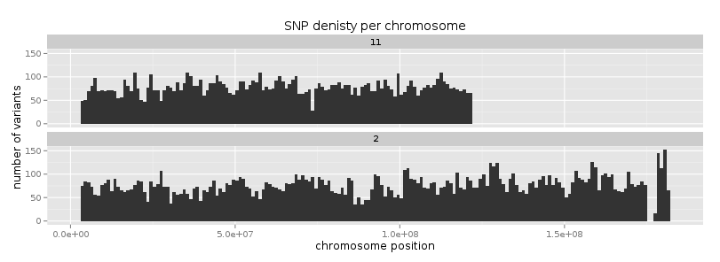 _images/snp_density.png