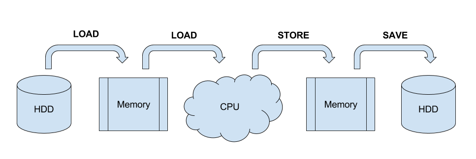 _images/data-processing.png